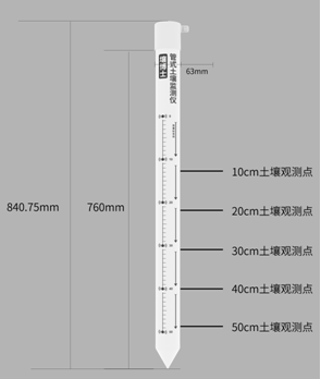 風途科技管式土壤墑情監測系統怎么樣？